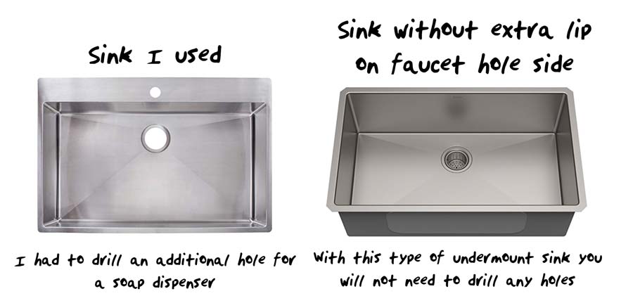 Best undermount sink for concrete counters