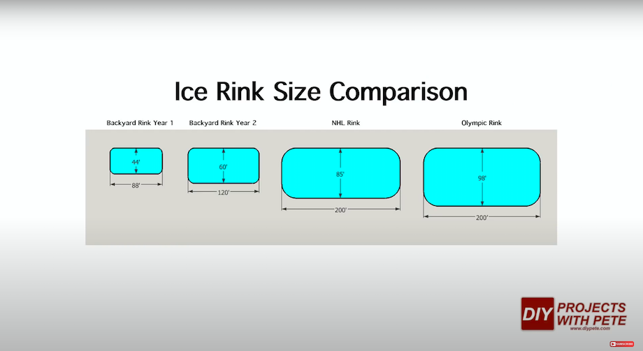 Ice rink size comparison chart: backyard rinks, NHL rink, Olympic rink